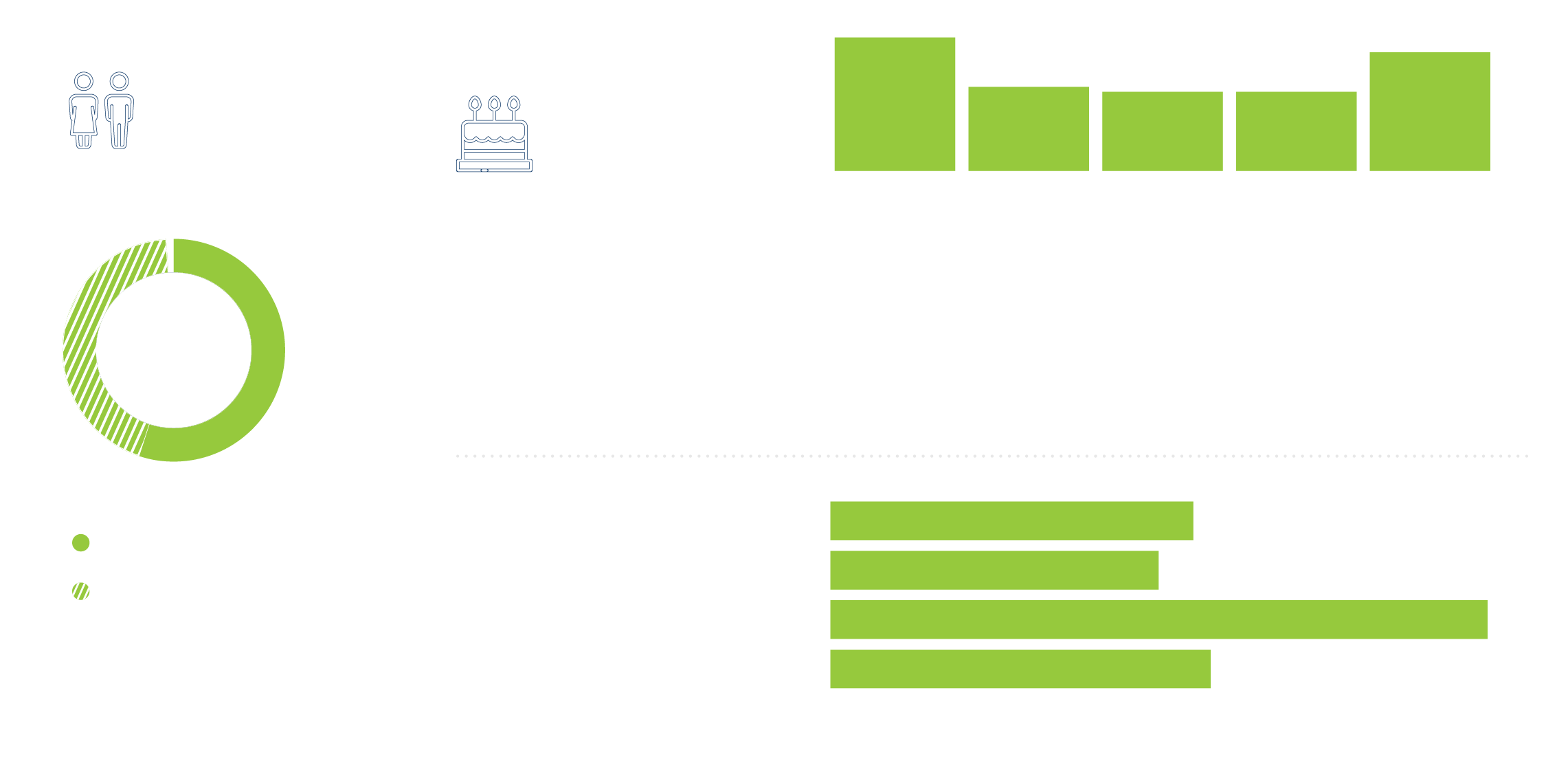 Survey participant overview