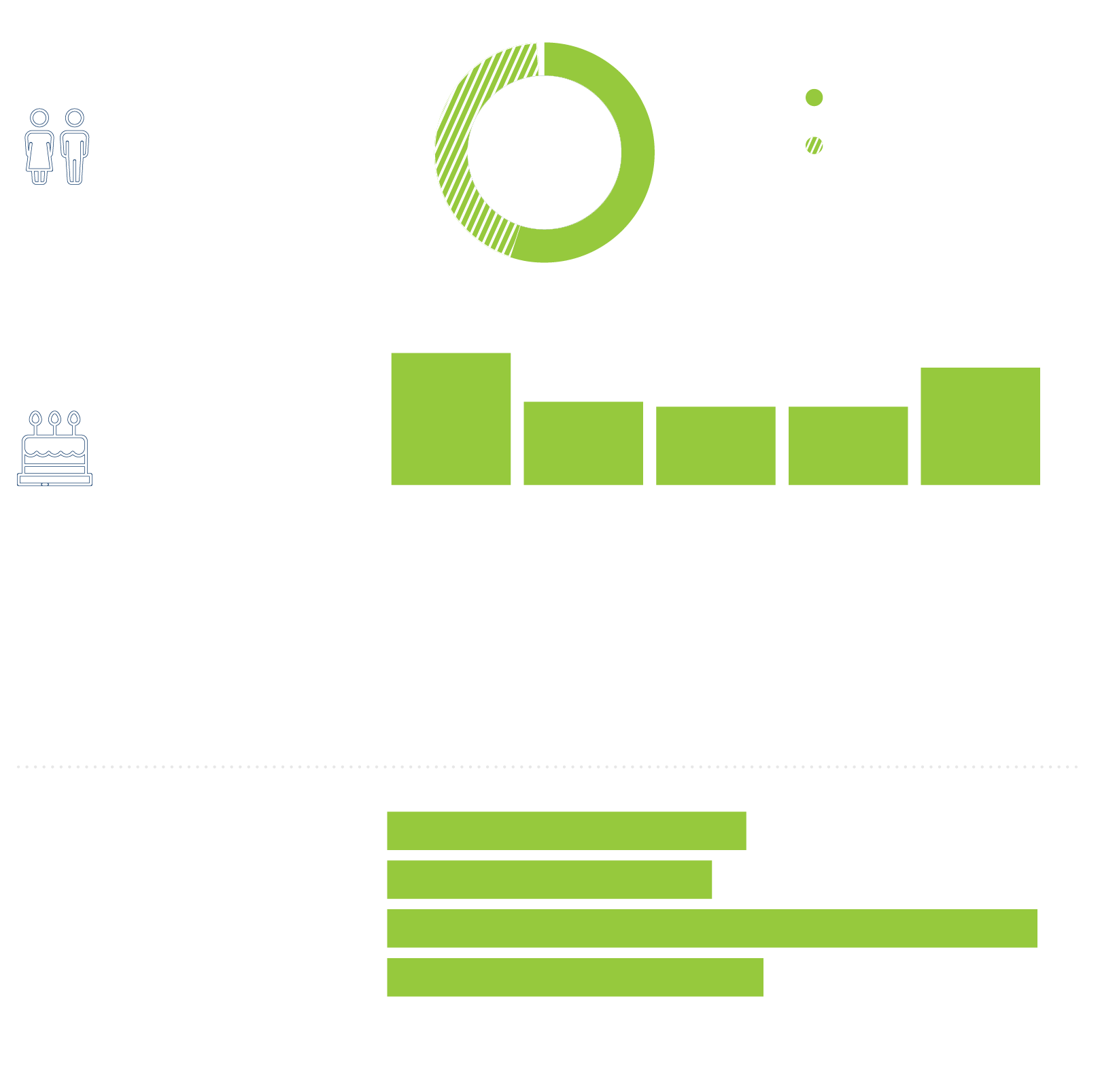 Survey participant overview