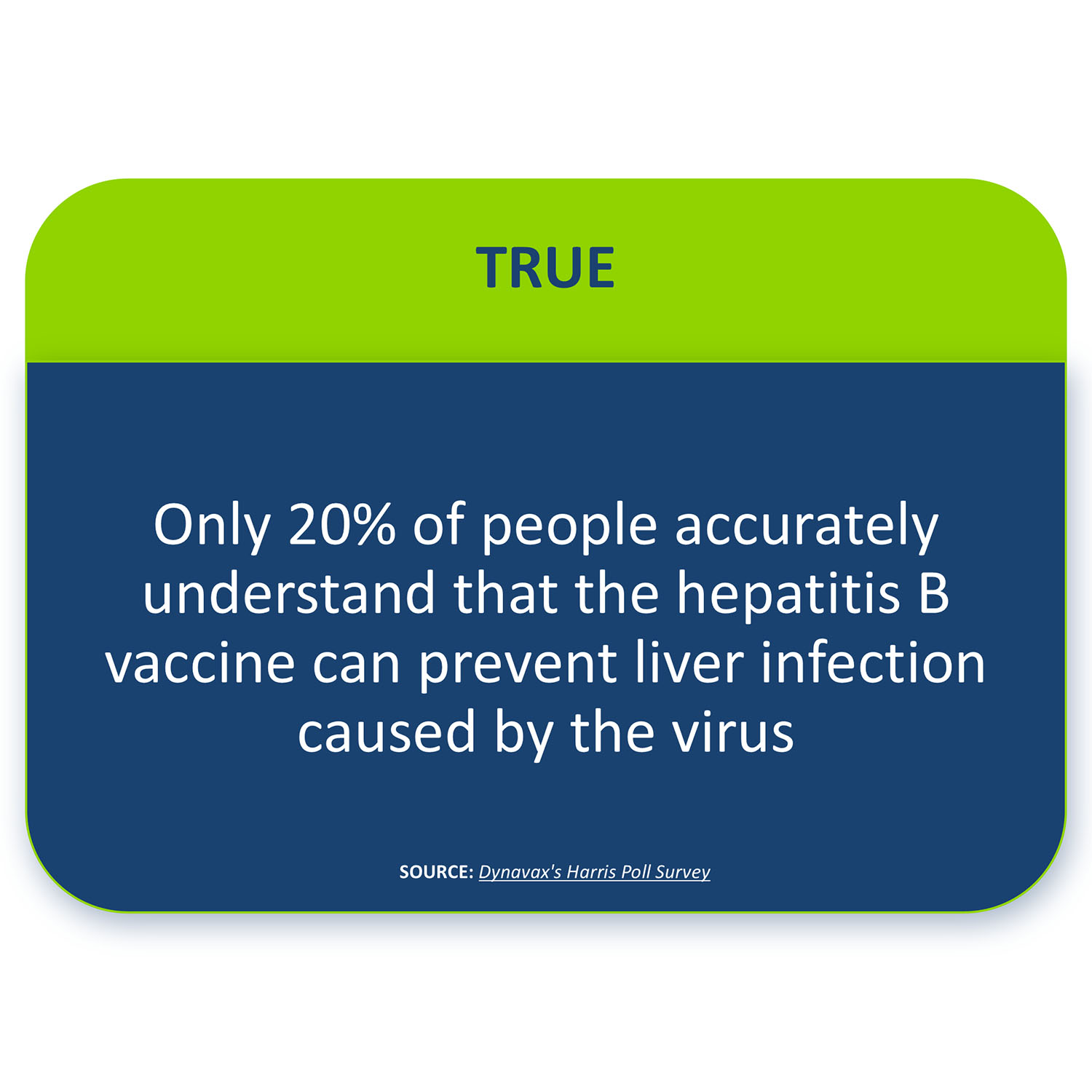 TRUE:54% of liver cancer cases worldwide are caused by hepatitis B